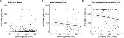 Pediatric humoral immune responses and infection risk after severe acute respiratory syndrome coronavirus 2 (SARS-CoV-2) infection and two-dose vaccination during SARS-CoV-2 omicron BA.5 and BN.1 variants predominance in South Korea